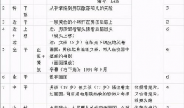 短视频制作脚本